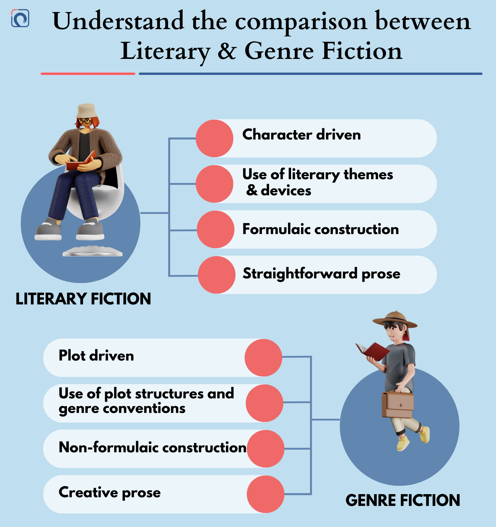 differences literature vs genre fiction koolstories