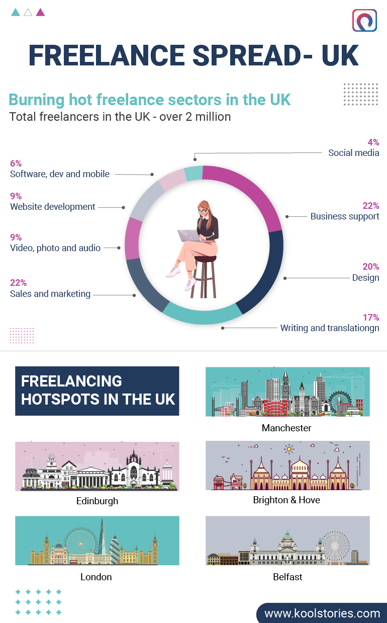 Guide to Freelancing in the UK