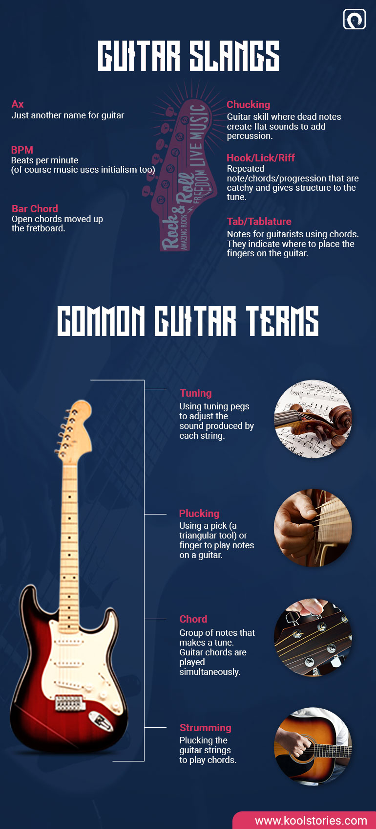 Basic guitar terminology and slangs