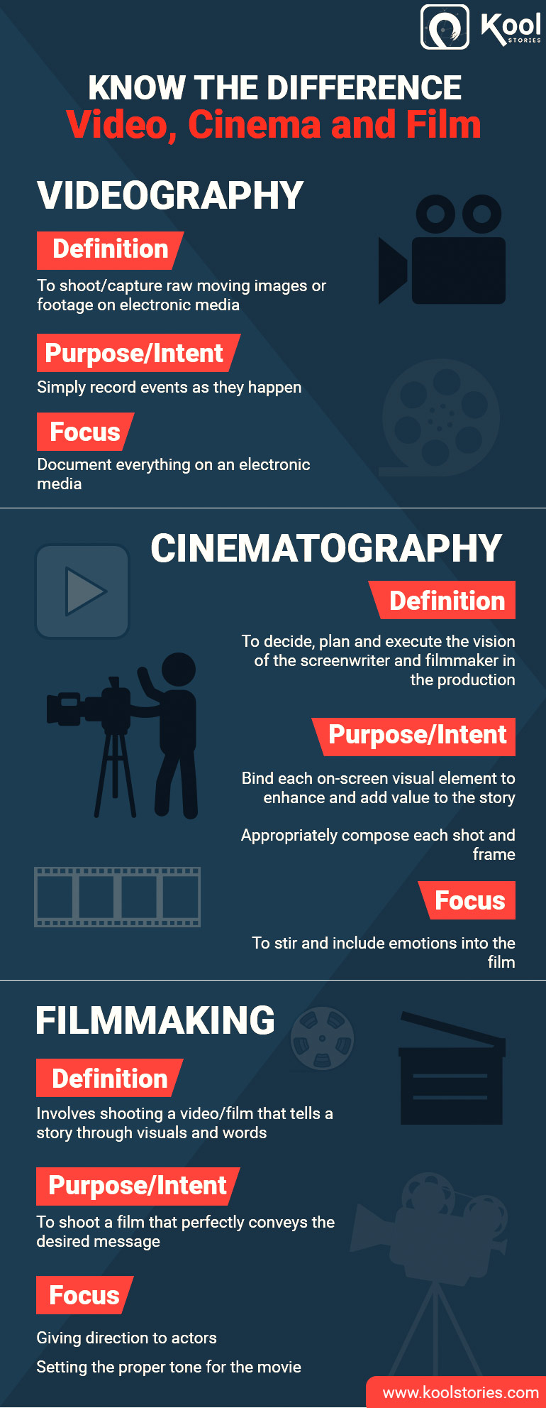Know the difference between video, camera and film