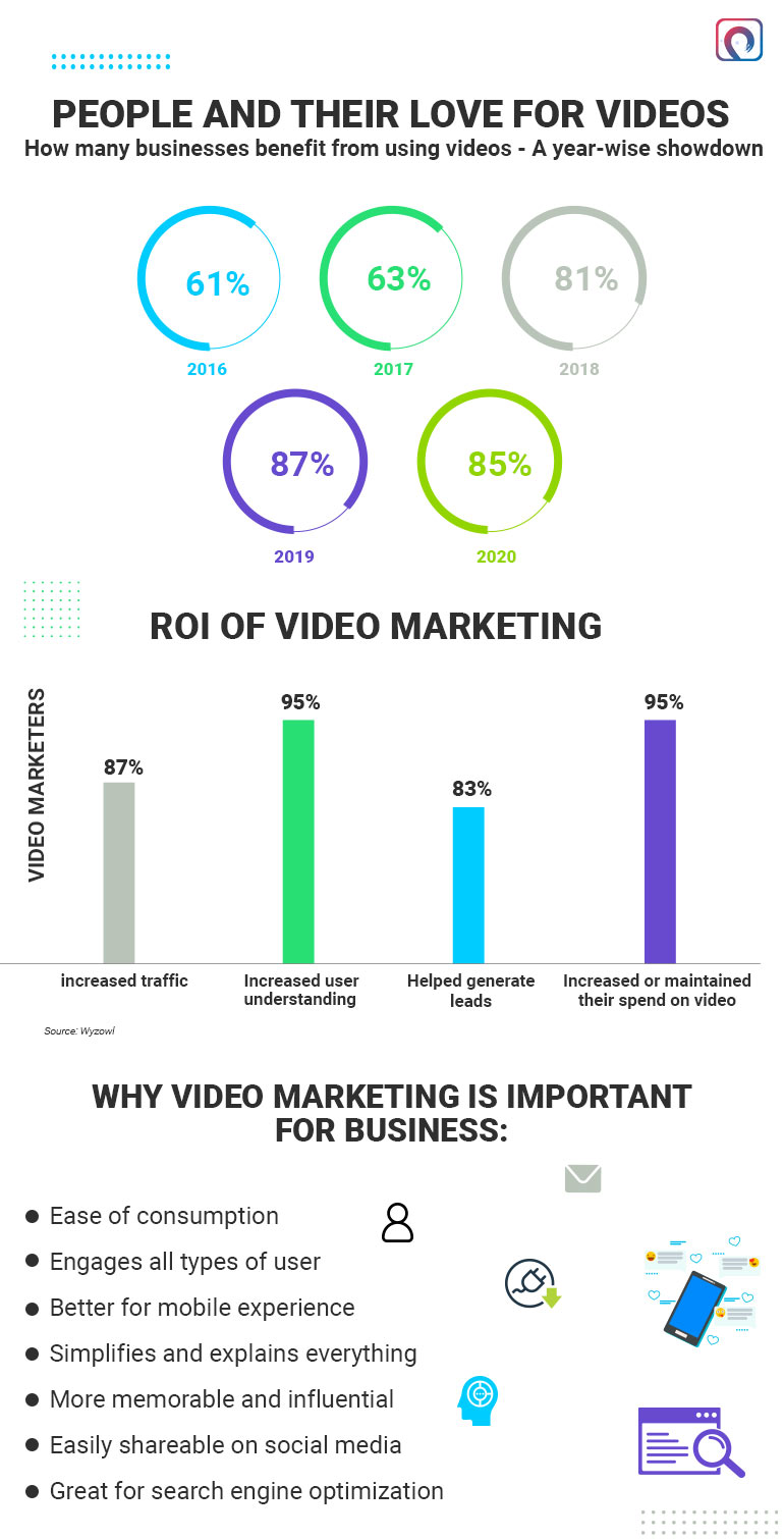Video Marketing Statistics 2020
