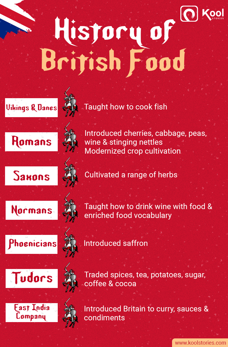History of Food in Britain 