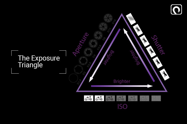 Camera Settings for Video Making - The Exposure Triangle 