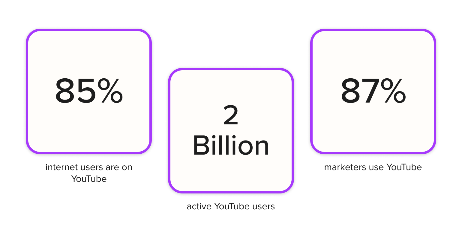 Youtube Stats
